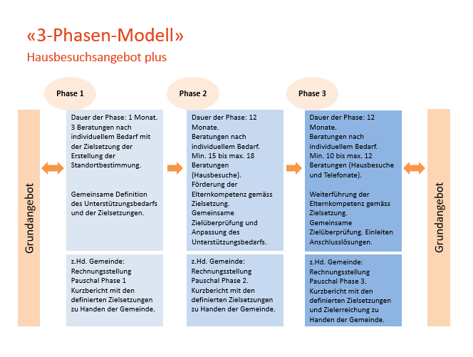 MVB_HBplust_PhasenV2.jpg
