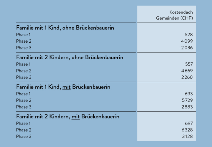 MVB_HBplust_Kosten.jpg